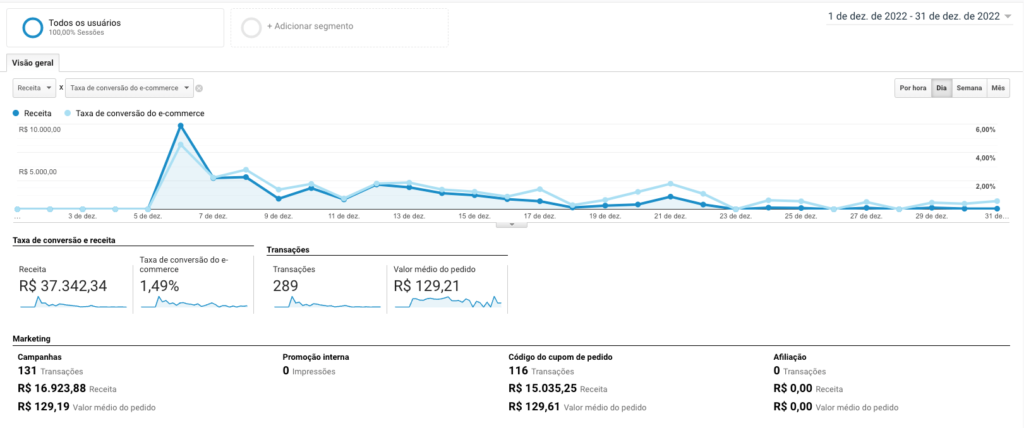 Resultado Atipico GA