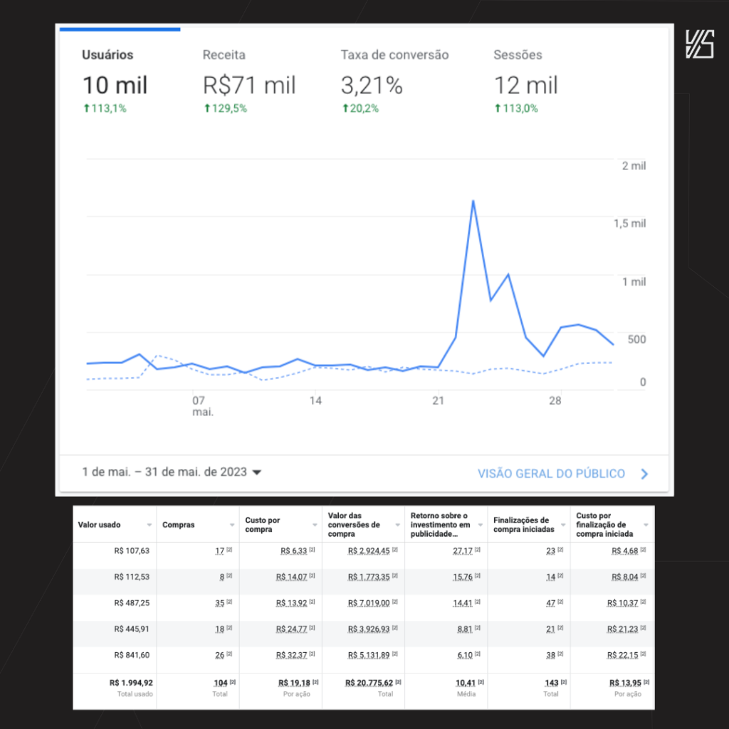 RESULTADOS INEUJ MAIO
