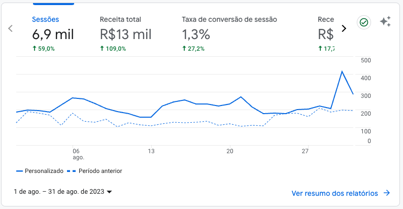 Resultado Balisun Agosto
