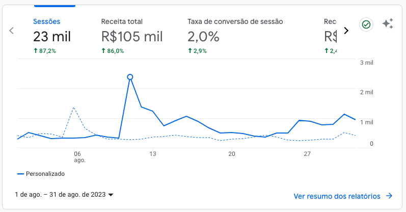 Resultado INEUJ Agosto